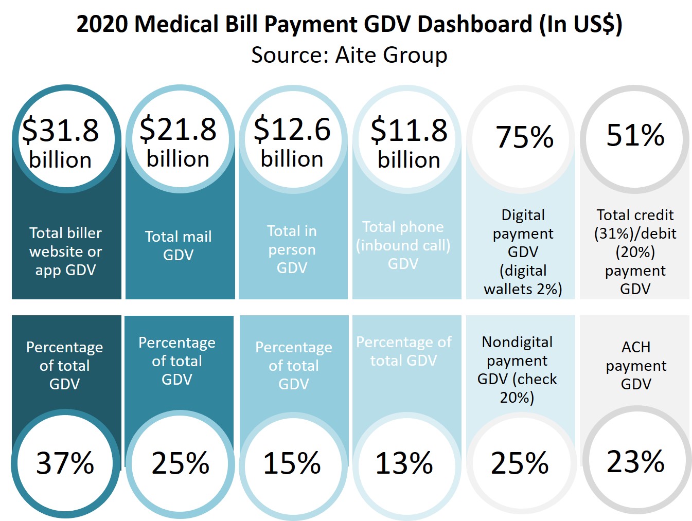 Us Medical Bill Payments A Market Sizing Aite Novarica